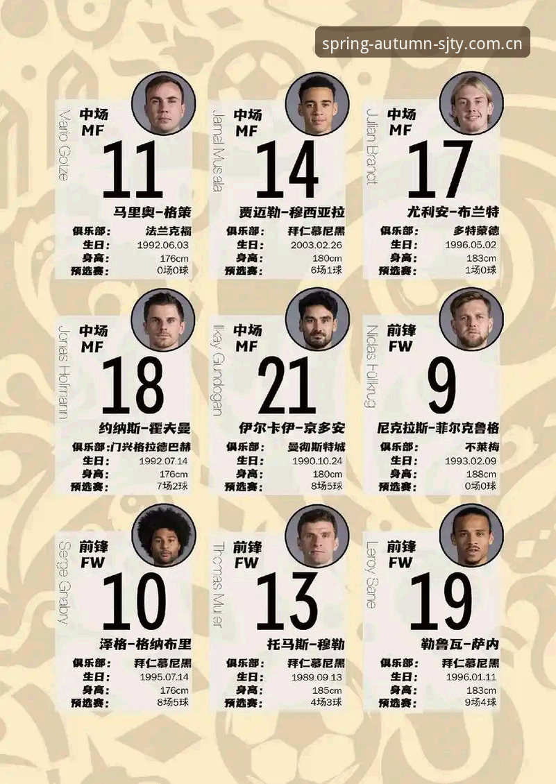 德国队世界杯名单解签：3大看点+5位关键球员，老将新星齐聚